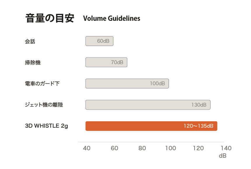 機能ディティール