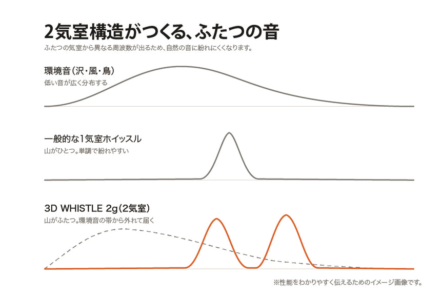 機能ディティール
