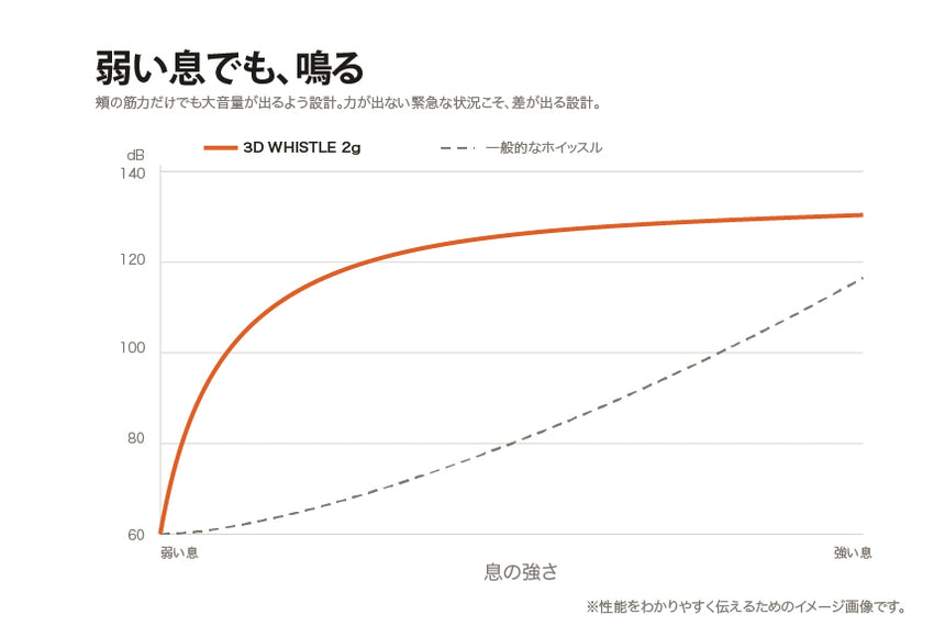 機能ディティール