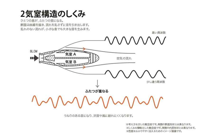 機能ディティール